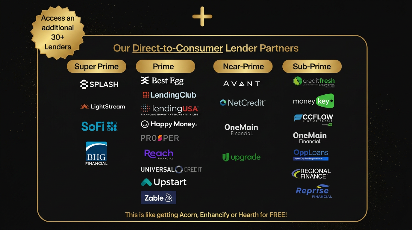 A.C.T. direct-to-consumer lender partners across Super Prime, Prime, Near-Prime, and Sub-Prime tiers